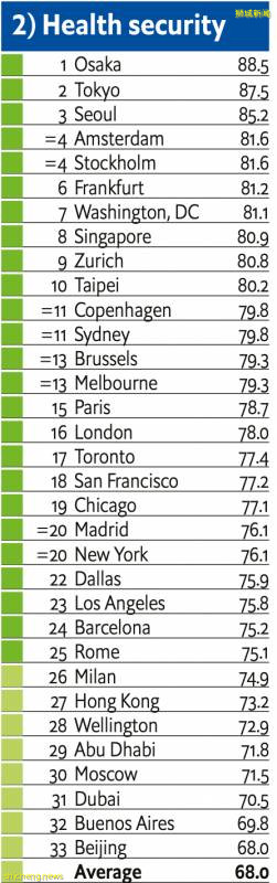 風波之後,新加坡香港留學再分析!