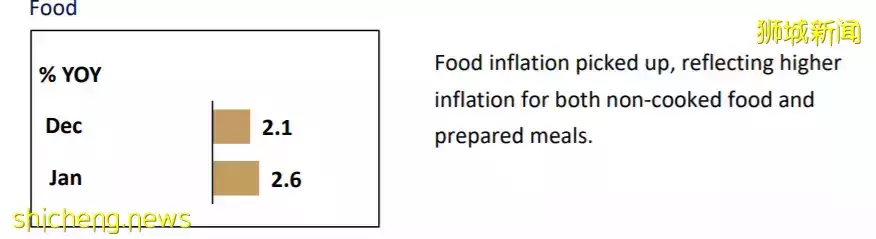 新加坡达到10年来最贵,这些都涨了!黄循财:政府将提供更多援助