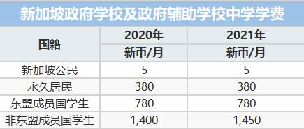超強整理:在新加坡,公民、PR和外國人到底福利差距有多少