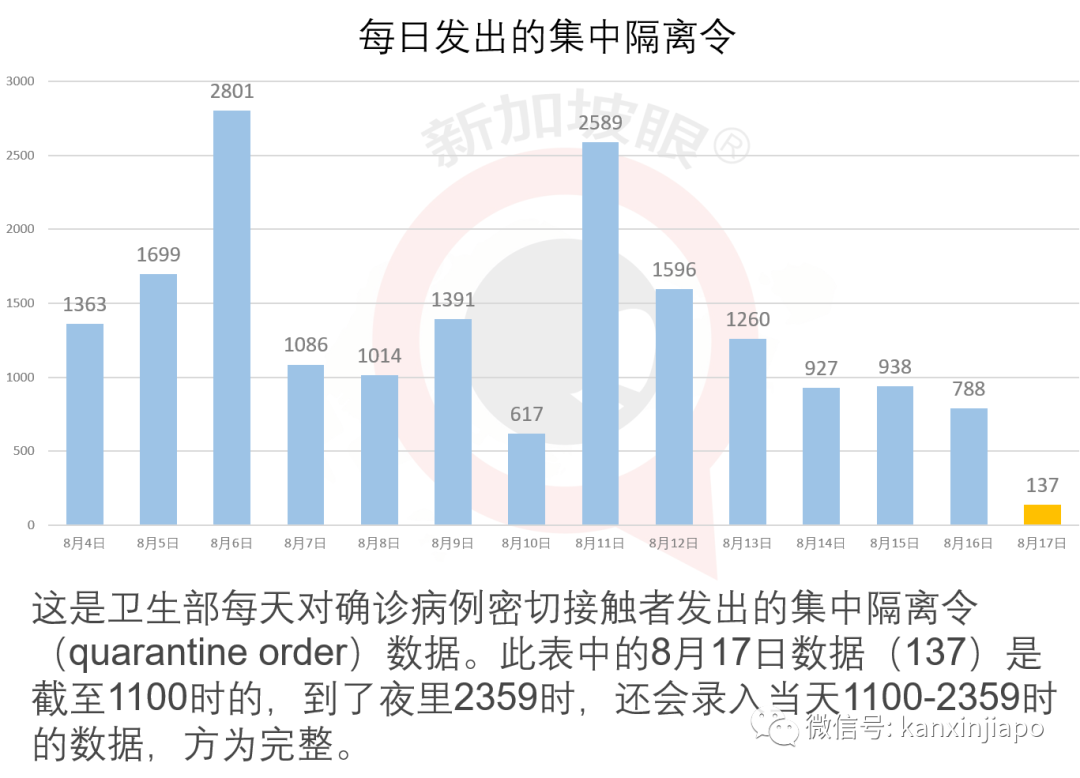 今增XXXX，累计XXXX |两周后新加坡、中国等地留学生将从新加坡返澳