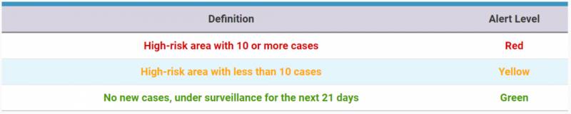 新加坡58143人感染,仅28人死亡!而这种病的死亡人数已超新冠