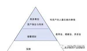 也说说 - 境内外保险