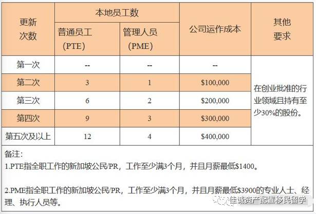 2021年新加坡多種移民方式，總有一種適合您