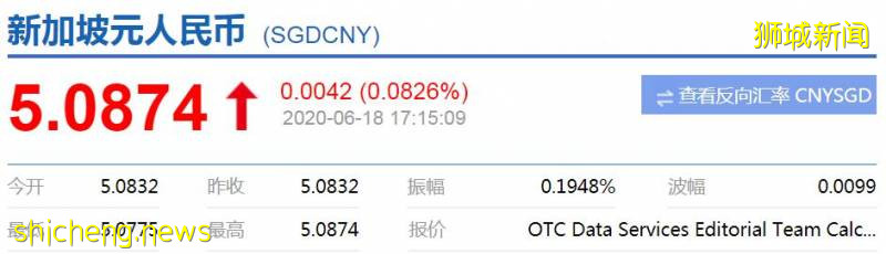 中國、新加坡將用人民幣交易?我手上是留新元?還是人民幣!