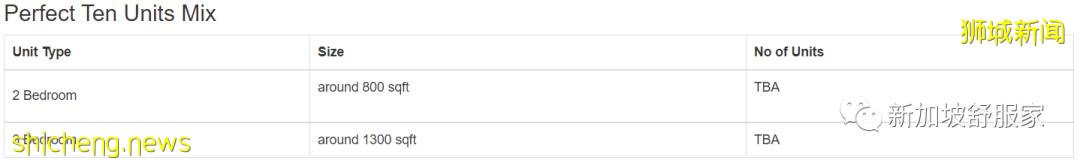 《Perfect Ten》新加坡豪華公寓 黃金地段 頂級學區 永久地契 世代相傳 你值得擁有