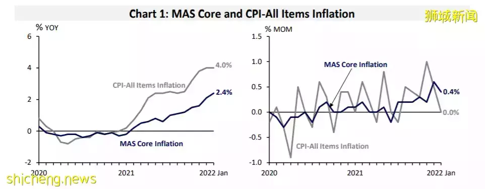 新加坡达到10年来最贵,这些都涨了!黄循财:政府将提供更多援助
