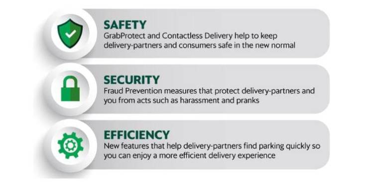 四月電價將提高8.7%,Grab訂單配送費也將上調