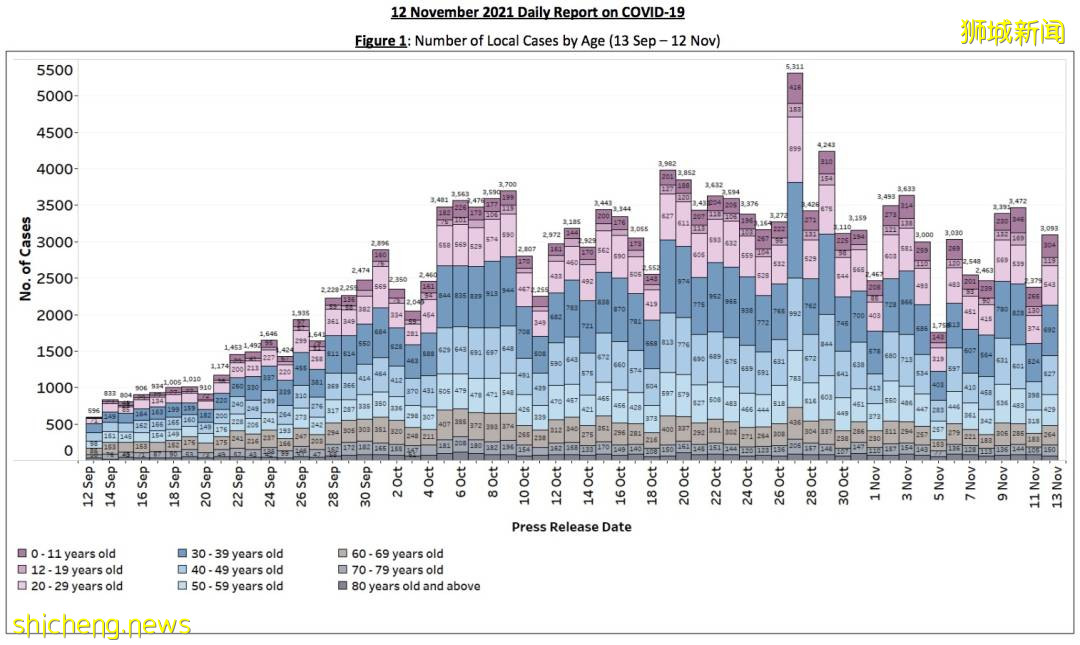 總確診超23萬！新加坡50人打第三針後仍感染，新增一死亡僅35歲 ！ 李總理、張文宏談防疫策略