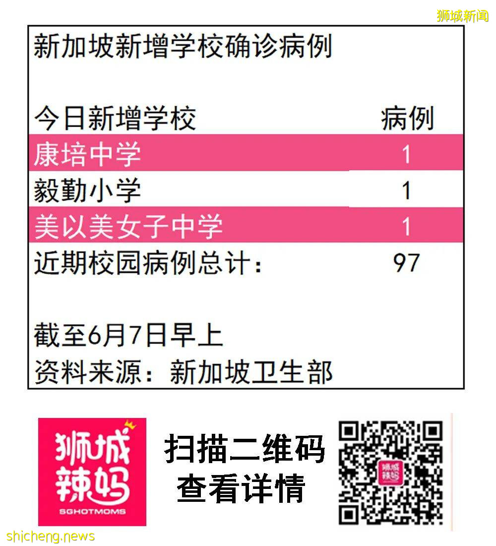 普吉島開放，免隔離！3名學生確診，新加坡部長：疫情正在好轉