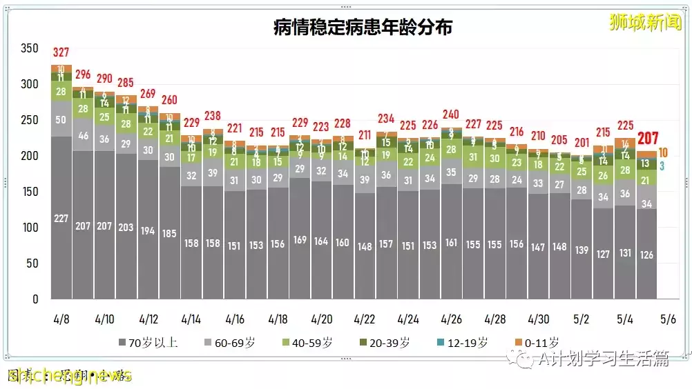 新增3420起,住院病患244人,ICU重症僅剩5人;美國因罕見血栓風險限定強生疫苗施用人群