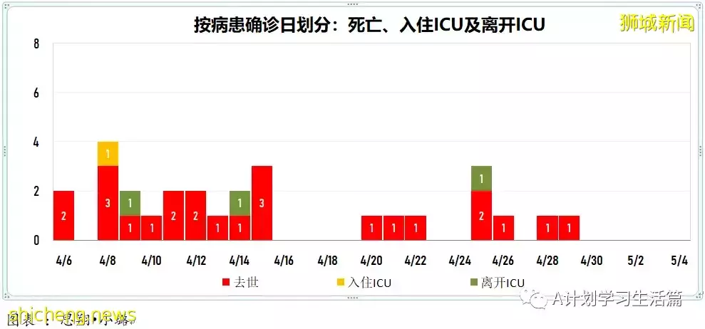 新增1638起，住院共253人；輝瑞：冠病複發患者可續服輝瑞口服藥