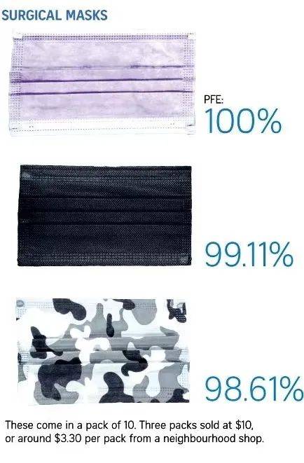 別再瞎戴口罩了，實驗告訴你哪種口罩最有效