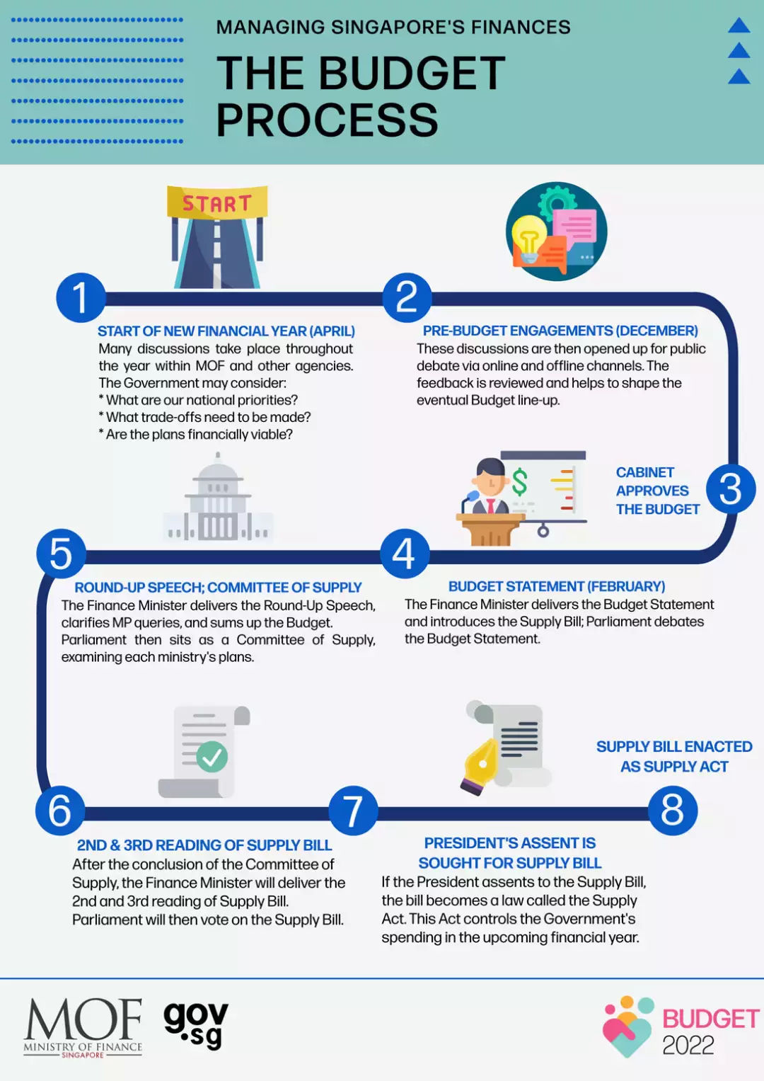 今天起,新加坡這兩項新措施影響每一個人