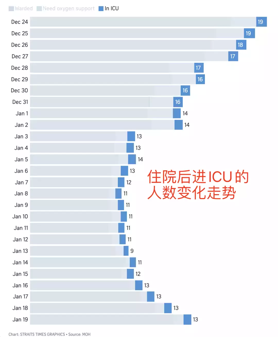 外媒:新加坡已放棄抵抗!李顯龍總理談抗疫內幕!英國正式徹底放飛