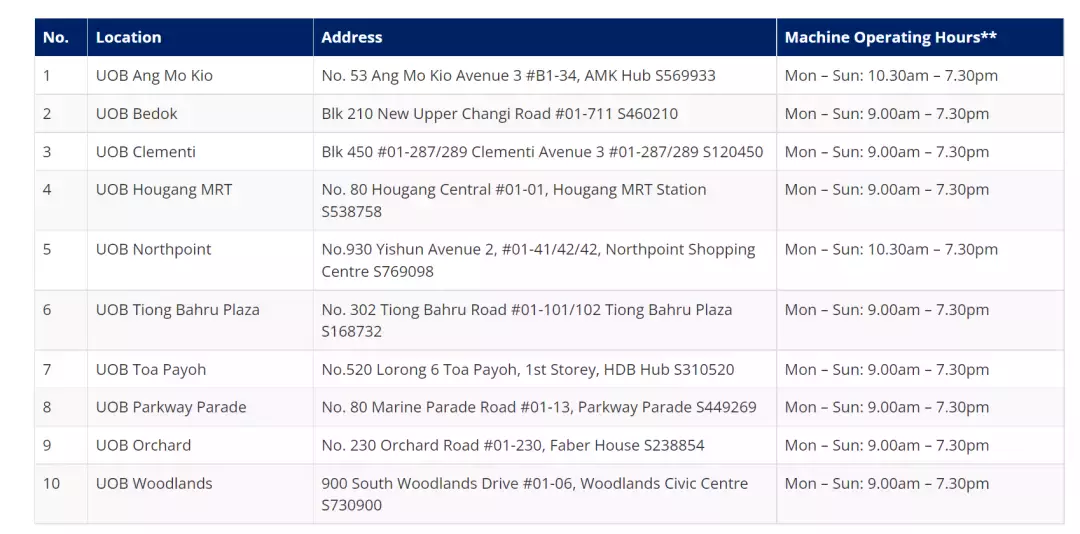 今早起可以换新钞啦!没预约的小伙伴也可以排队换哦