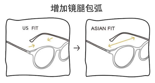 贵出天际！新加坡配一副眼镜，花了我1个月生活费！怎么才能省钱