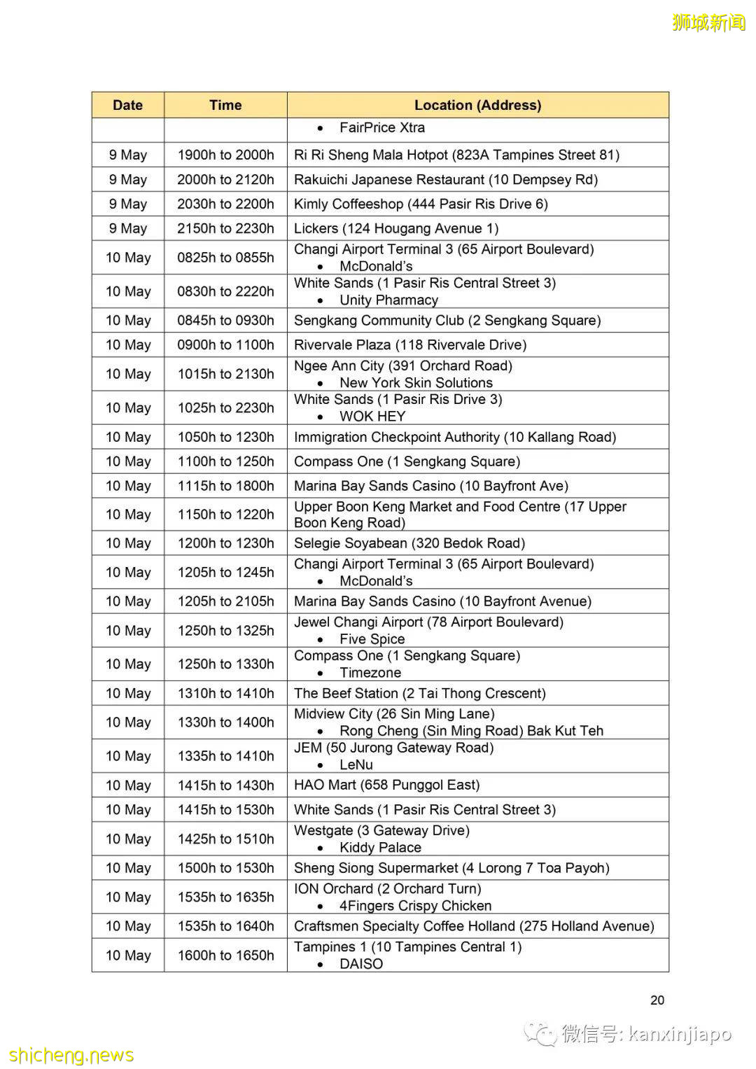 社區增22!新加坡首現校內傳播;機場感染群零號病例基本鎖定