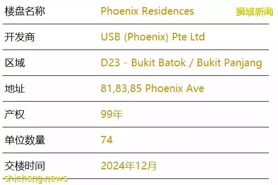 Phoenix Residences[D23區武吉班讓 低密度公寓]