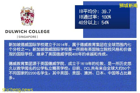 考試動態 2021年5月IBDP大考成績放榜,新加坡學校成績均高于全球水平