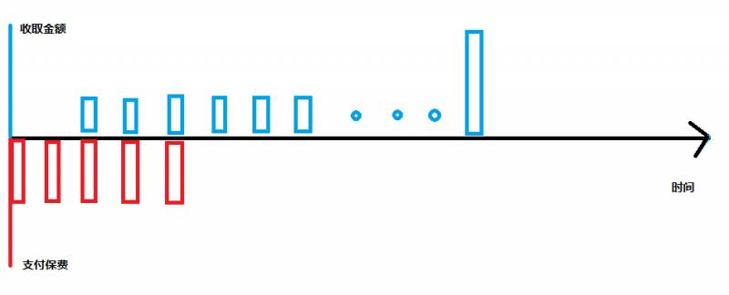 新加坡儲蓄保險簡介