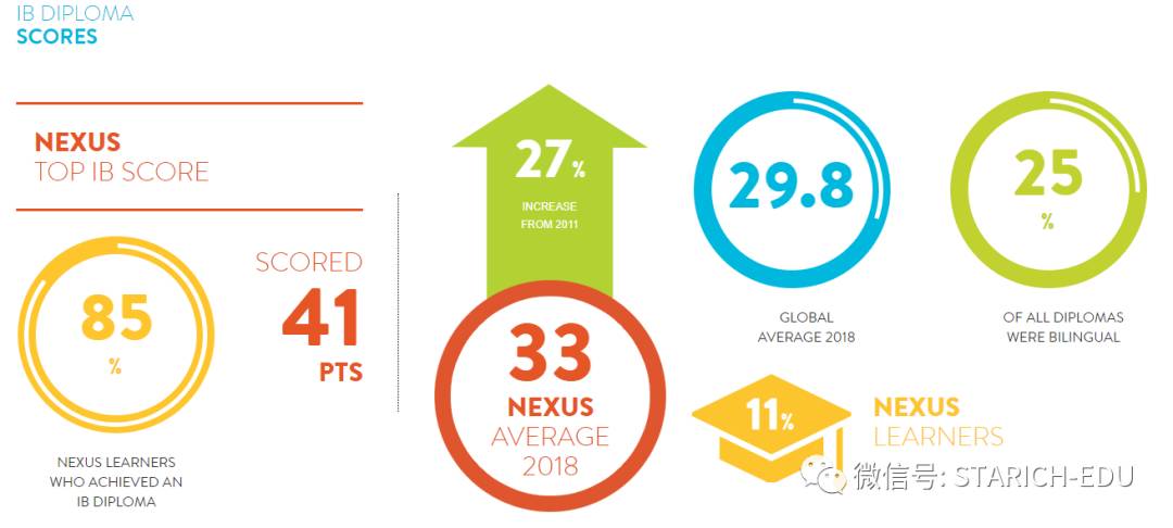 地表最強，新加坡各類IB學校大全~信息量大過腦容量