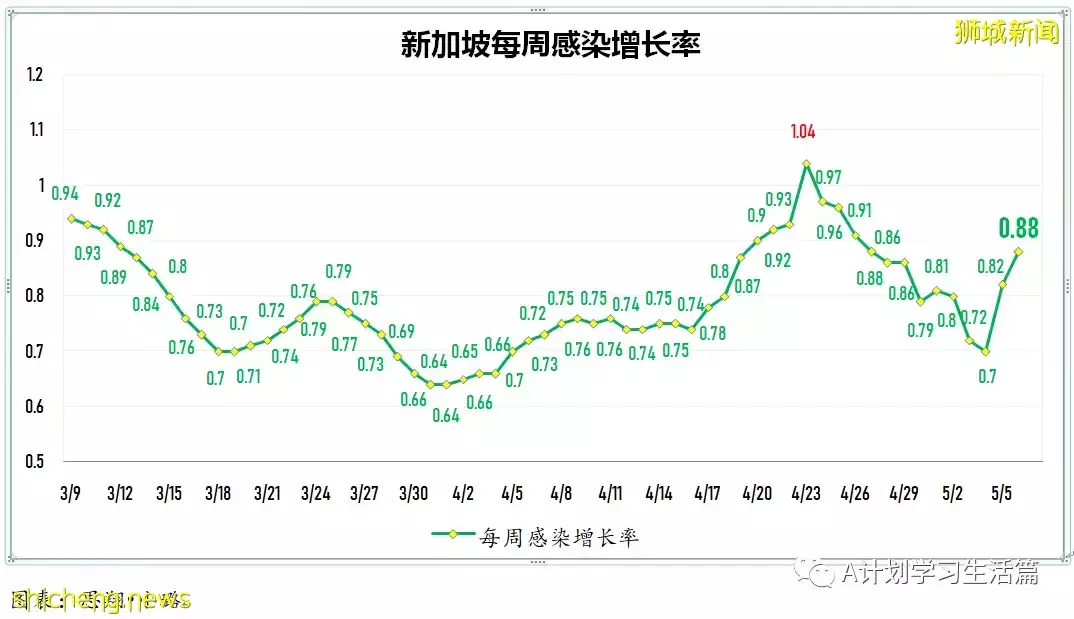 新增3162起,住院病患340人,ICU重症保持5人;美國報告109起不明病因兒童肝炎病例