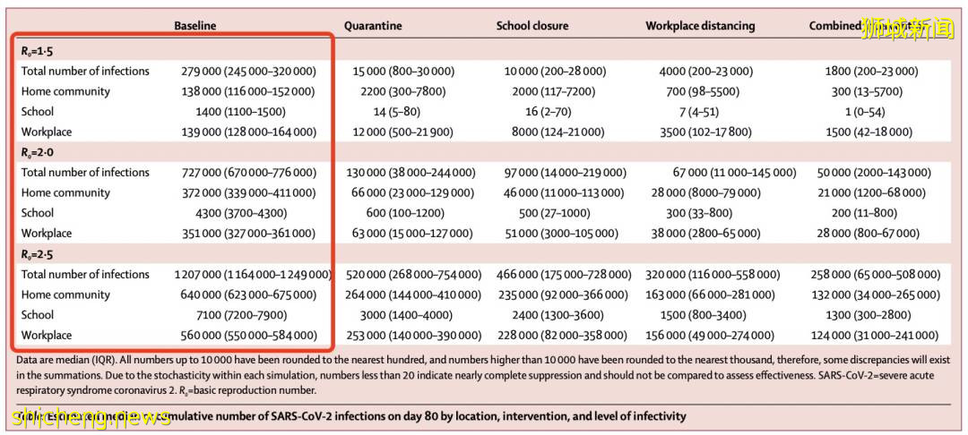新加坡13天確診過萬人,峰值預計10月初到達