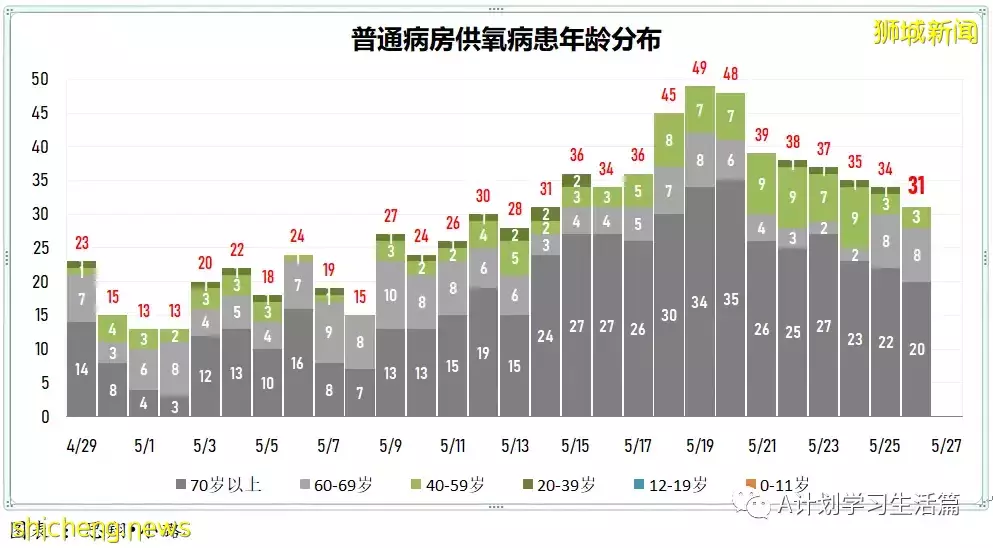 新增3830起，有1人去世；瑞典和柬埔寨宣布將爲高風險人群接種第五劑冠病疫苗