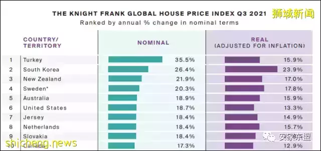 虎年春節新加坡樓盤折扣龍虎榜