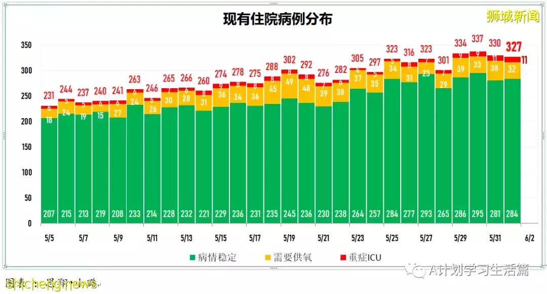 新增3745起，沒有人去世；王乙康：新加坡正准備應對下一波冠病疫情的到來