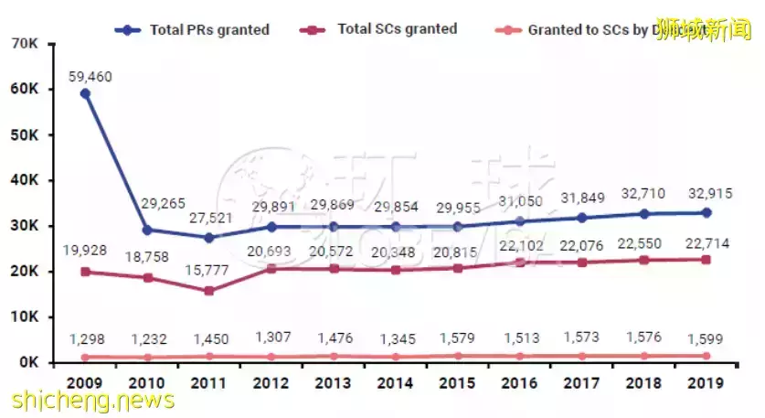 新加坡创业类项目,从了解优势到心动只要三分钟