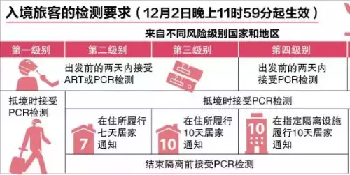 最新！馬來西亞收緊空陸VTL條例，入境後七天需兩次自檢