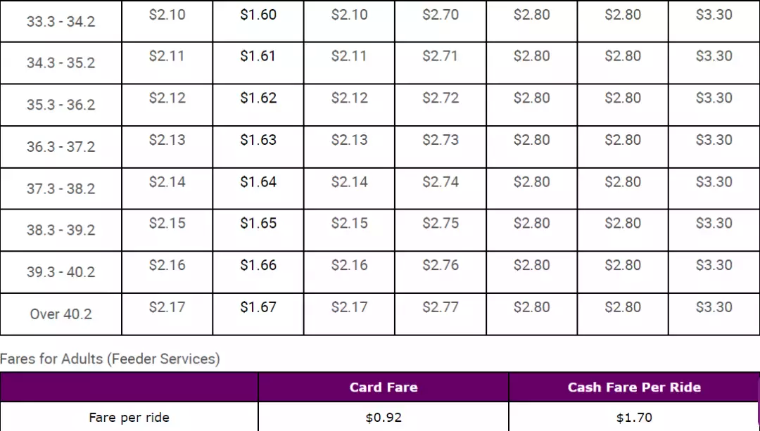 2021年，新加坡生活費越來越貴！他，一個月要花9710新幣