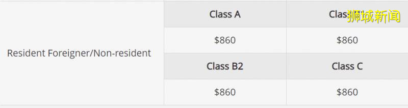 我不敢在新加坡生病
