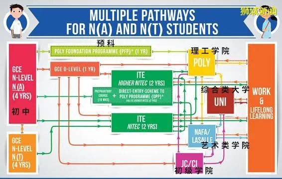 新加坡升学系统大起底 中新教育差别到底有多大