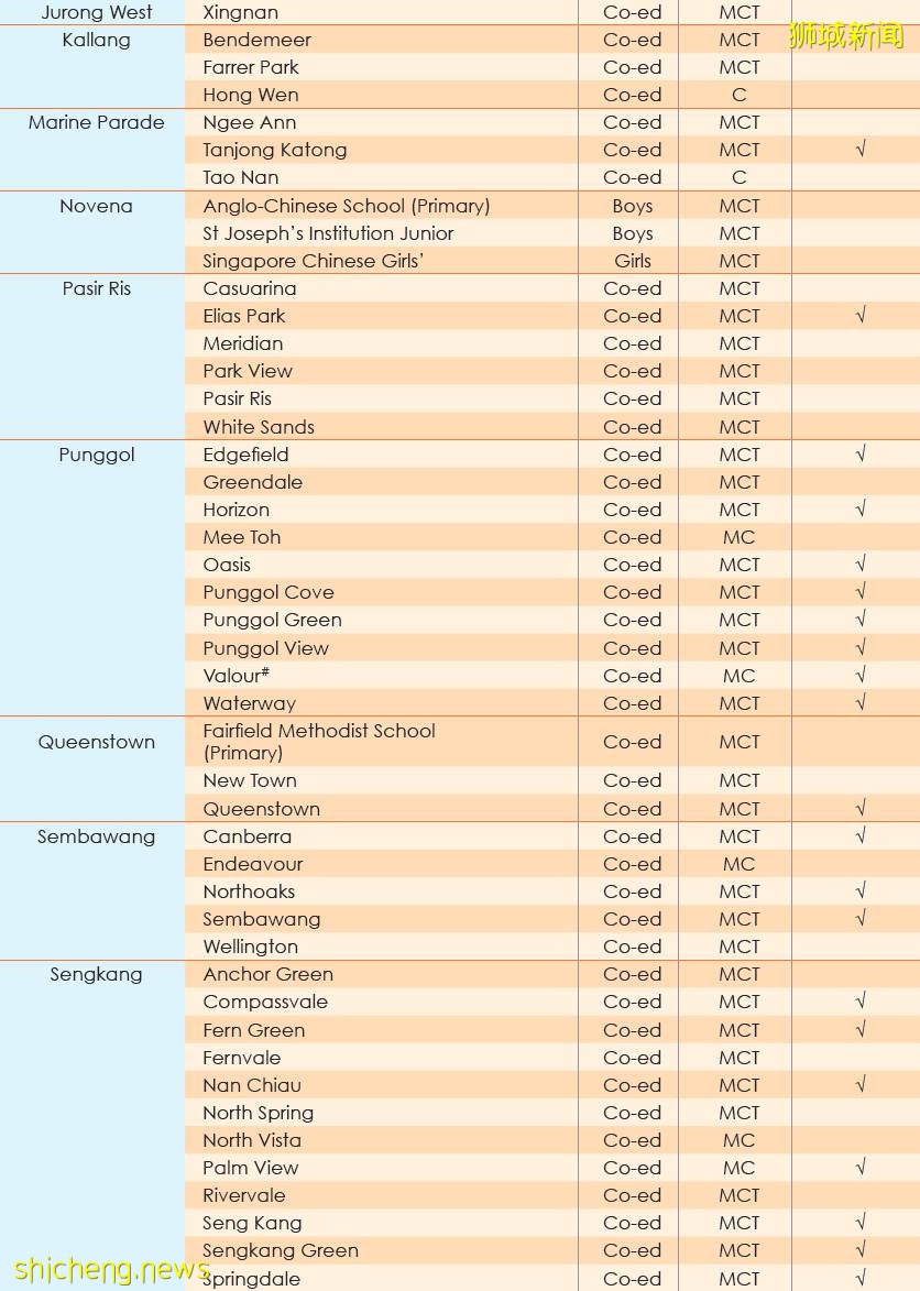 知識點 新加坡小學入學申請流程全