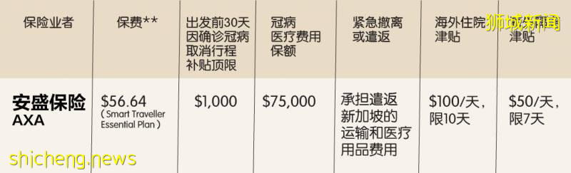 如何选购冠病旅游保险?