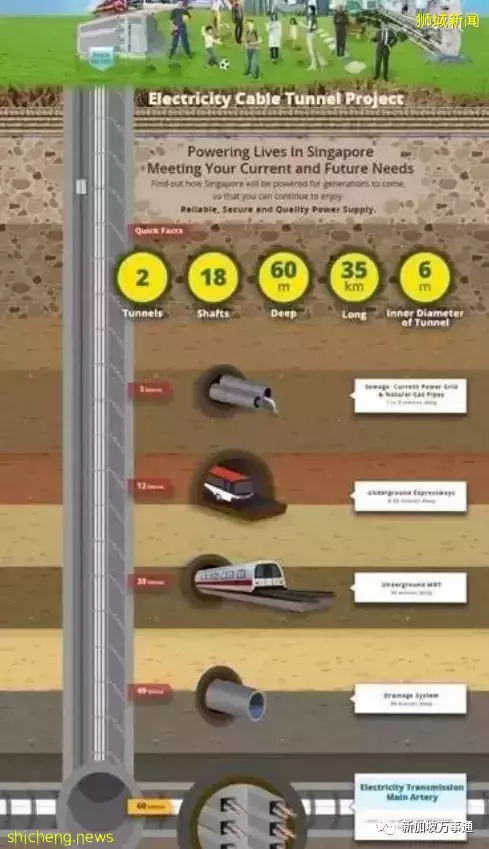心想狮城 新加坡50年向海要20％的国土面积