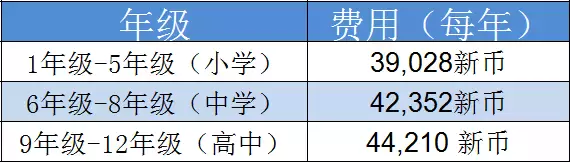 新加坡史丹福国际学校申请攻略