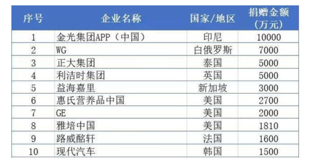 97岁马来西亚首富给武汉捐款3000万！他家的油你一定吃过