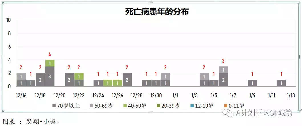 新增882起,其中奥密克戎797起;新加坡即日起为特殊教育学校儿童接种疫苗