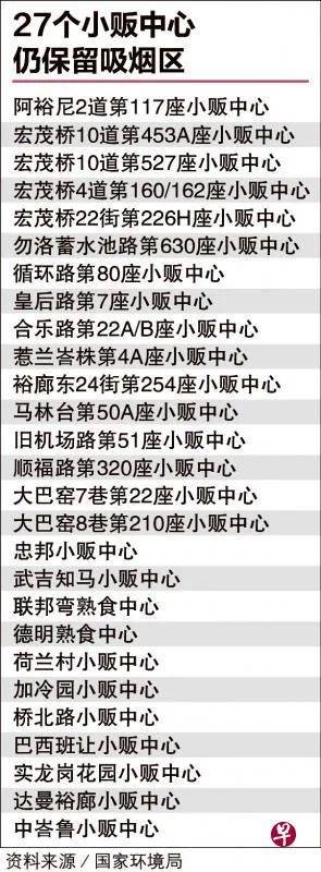 新加坡小贩中心将全面禁烟！烟民一丝喘息空间都没了