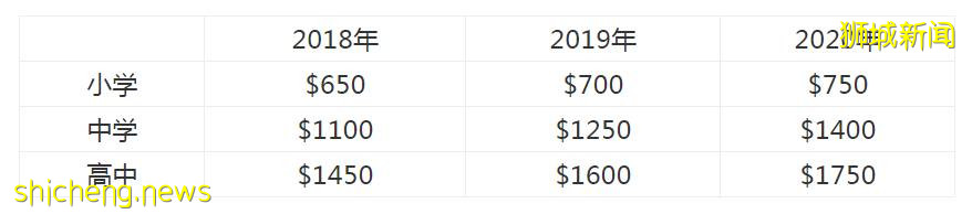 新加坡政府、私立、國際學校難抉擇？抓住這個方法，申請也沒那麽難