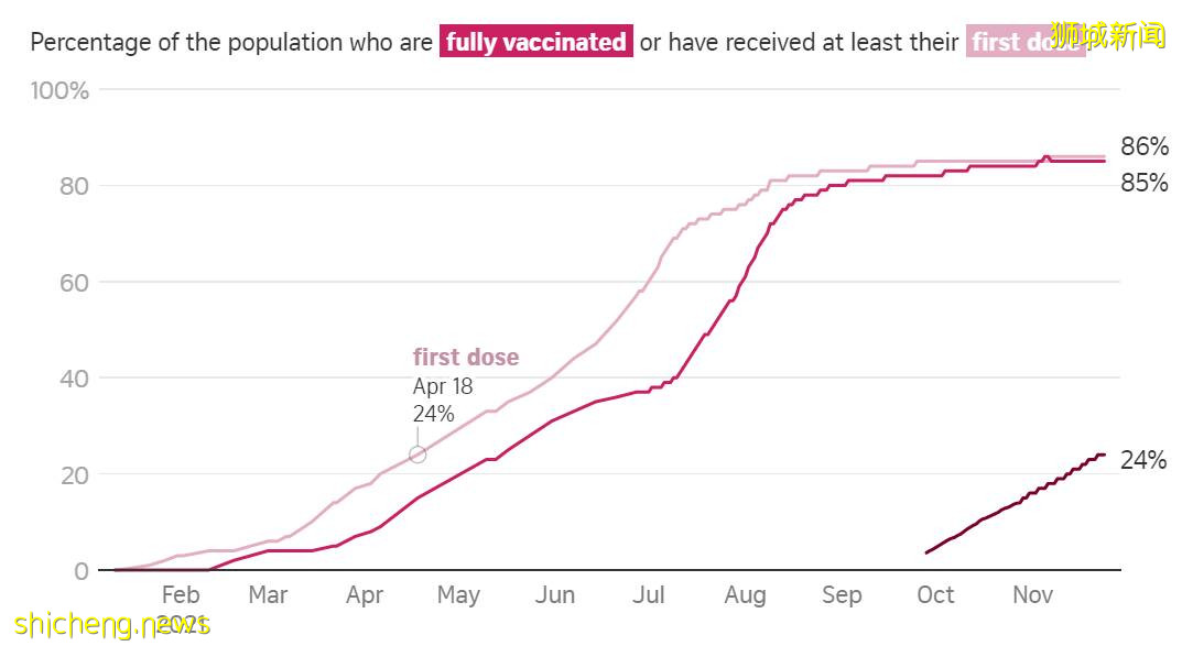 新變種“奧密克戎”遲早會來新加坡？李顯龍：或將再次收緊防疫限制