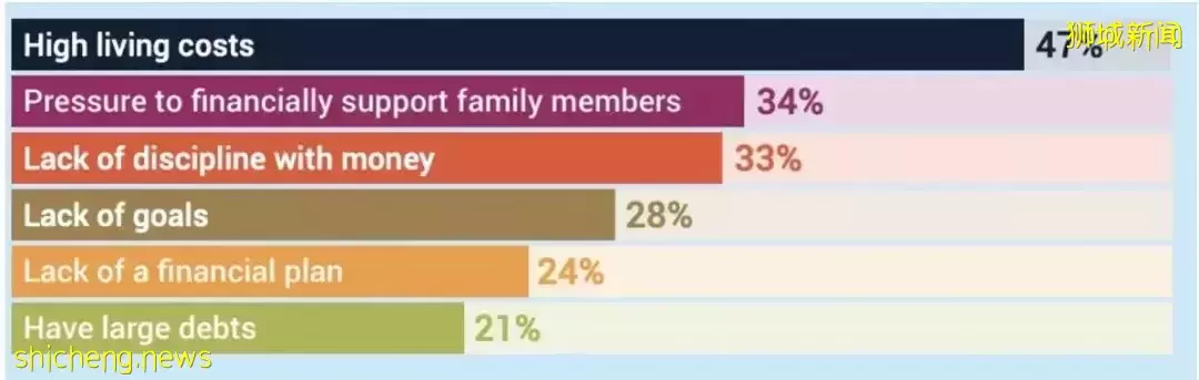 疫情2年,新加坡人存下一笔巨款!不出国、无社交、没夜生活后,每月开销不到1000新