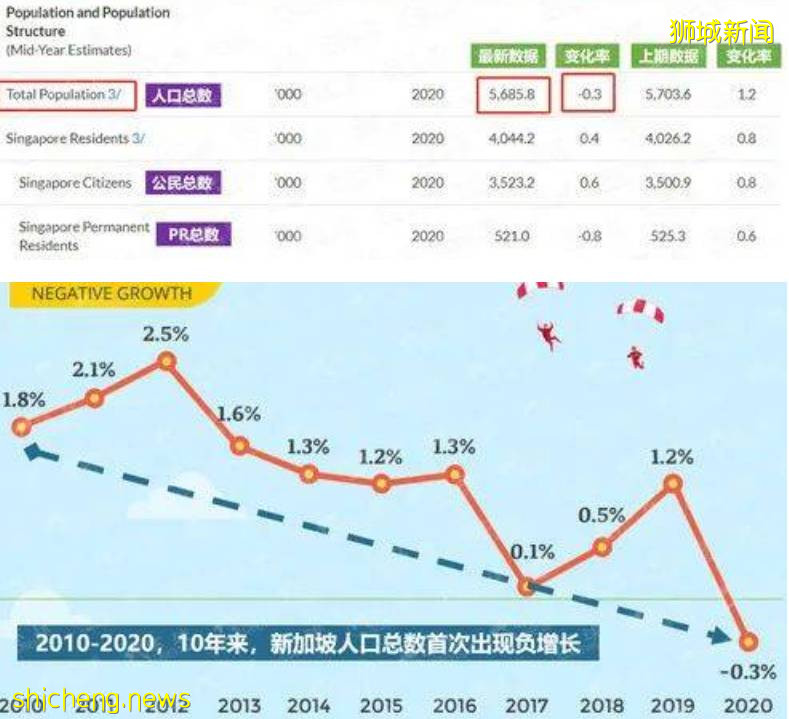 扒一扒新加坡41年来的移民政策变化!5种常见的移民方式也都汇总在这了