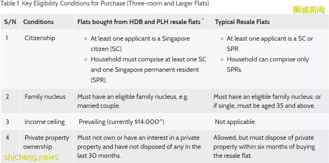 重磅！新加坡最繁华的市中心建组屋了！购入后十年不能卖