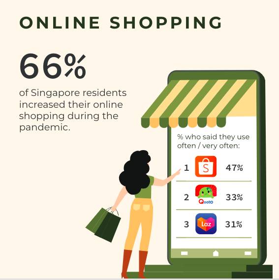 NTU 最新調研：疫情期間每天花7小時上網，是好是壞