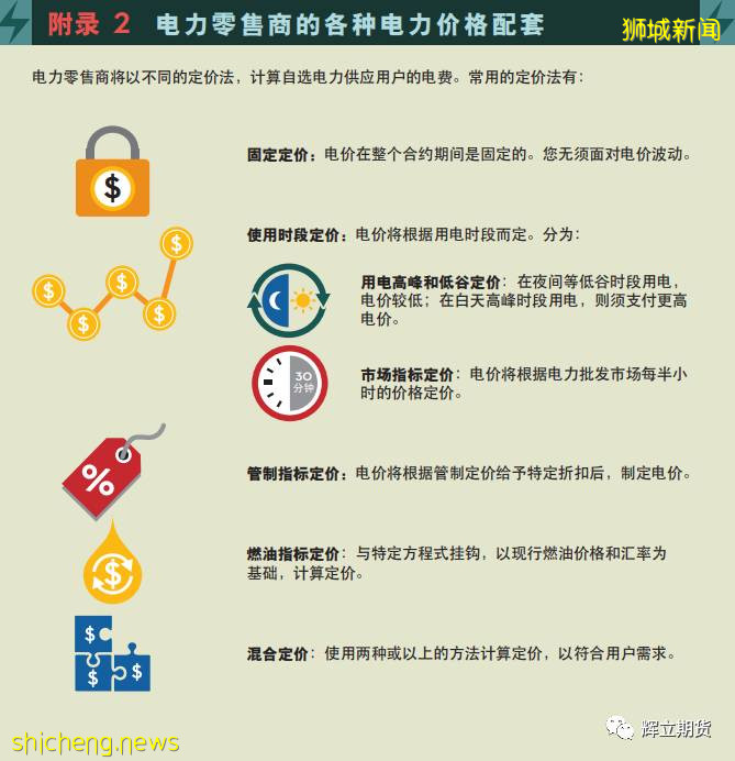 新加坡电费又涨了?部长呼吁省电,原来和这个有关