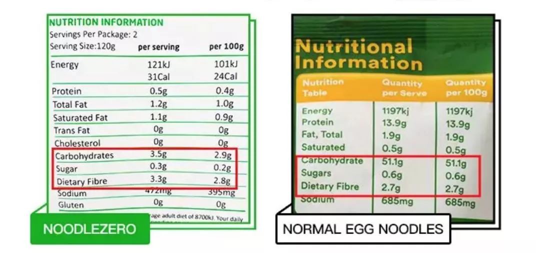 新加坡多人认证！在家隔离时，这个美食可让肥、宅彻底分家！